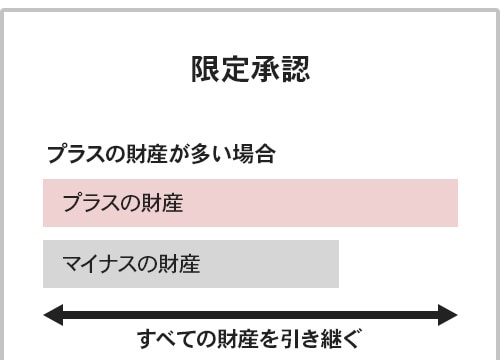限定承認1