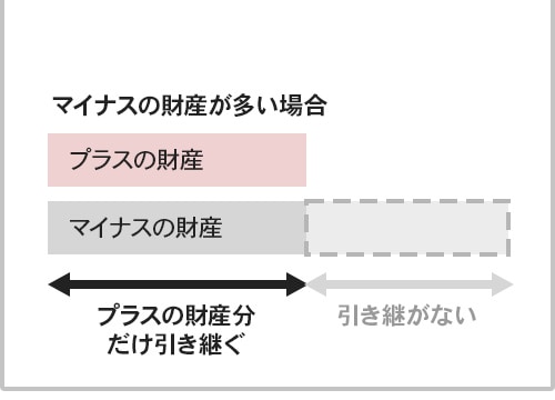 限定承認2