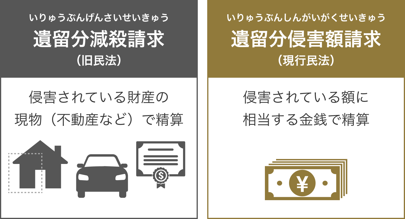 遺留分減殺請求と遺留分侵害額請求の違い（取り戻す財産）
