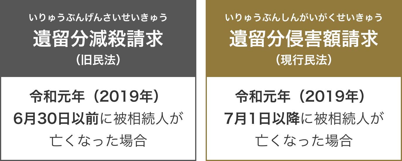 遺留分減殺請求と遺留分侵害額請求の違い（行える時期）