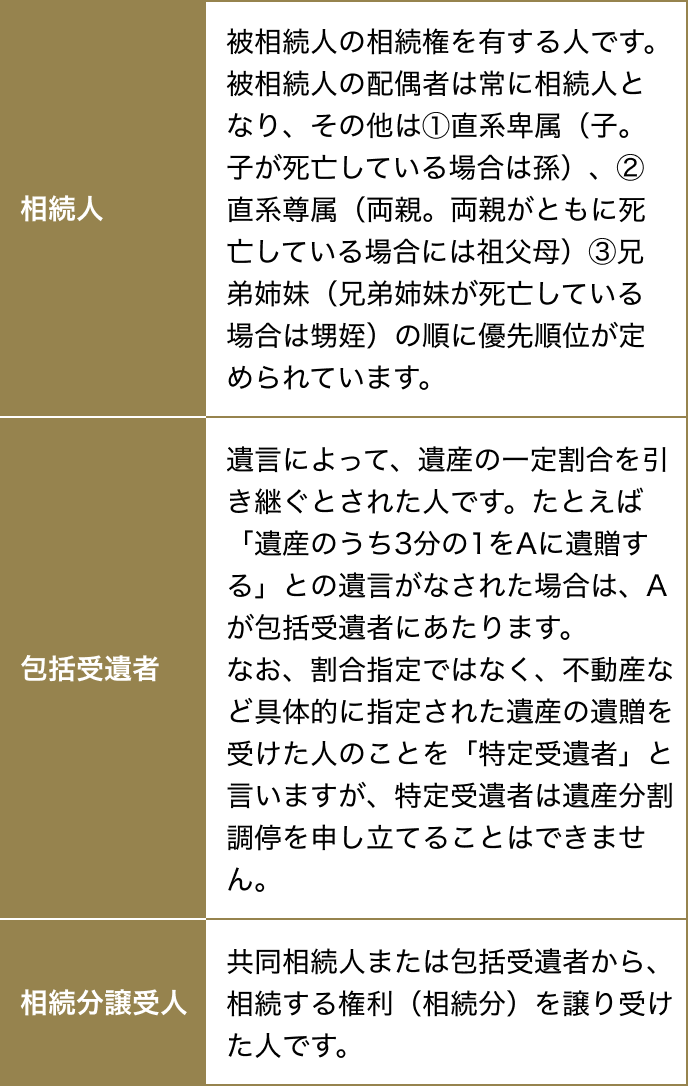 遺産分割調停の申立人になれる人