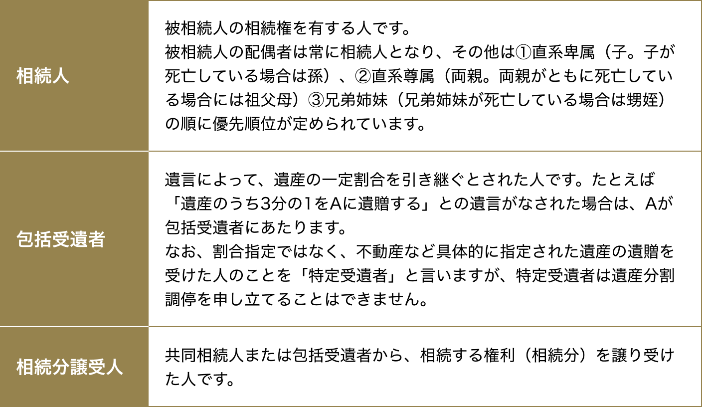 遺産分割調停の申立人になれる人