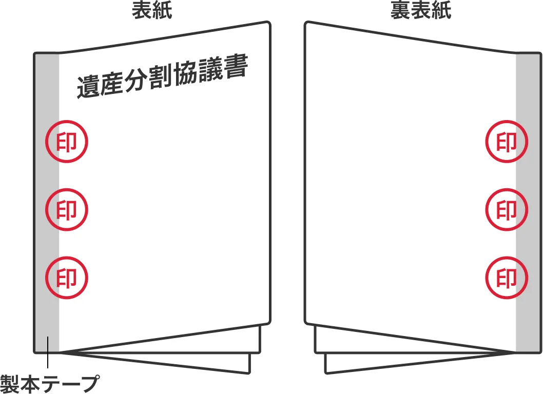 遺産分割協議書を製本する場合の契印の押し方