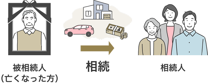 遺産相続とは