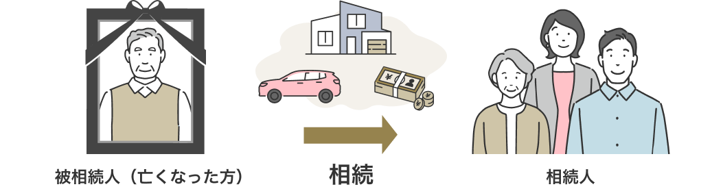 遺産相続とは