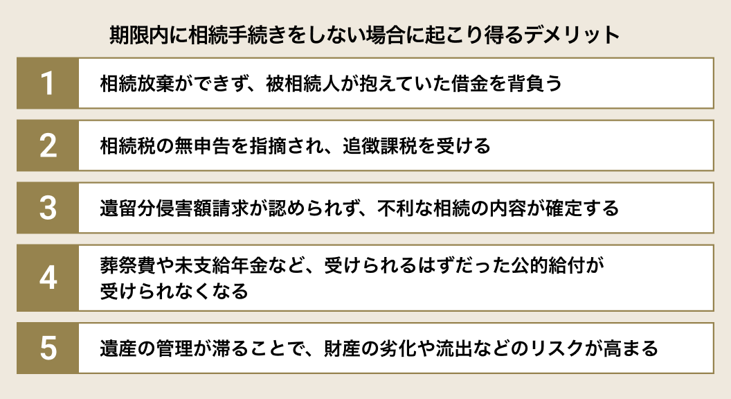 期限内に相続手続きをしない場合に起こり得るデメリット