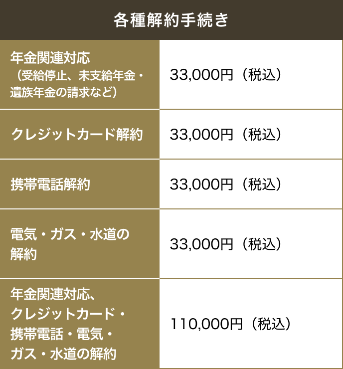 各種解約手続き