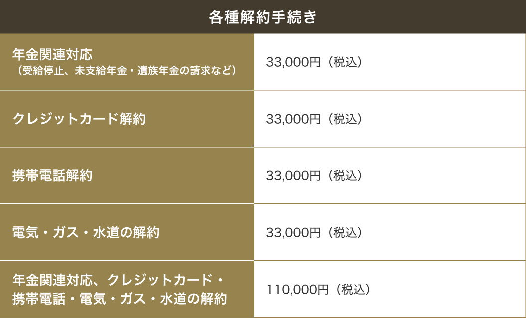 各種解約手続き