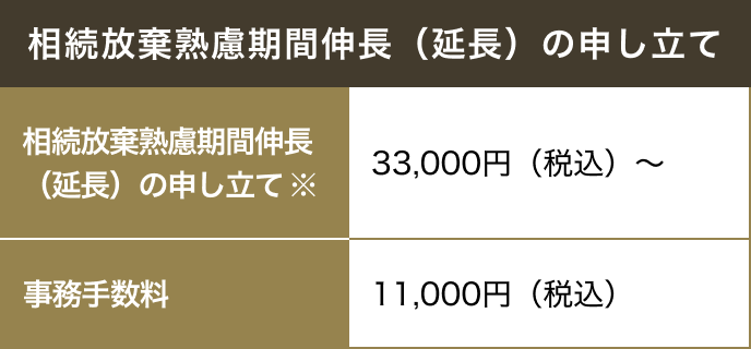 相続放棄熟慮期間伸長（延長）の申し立て
