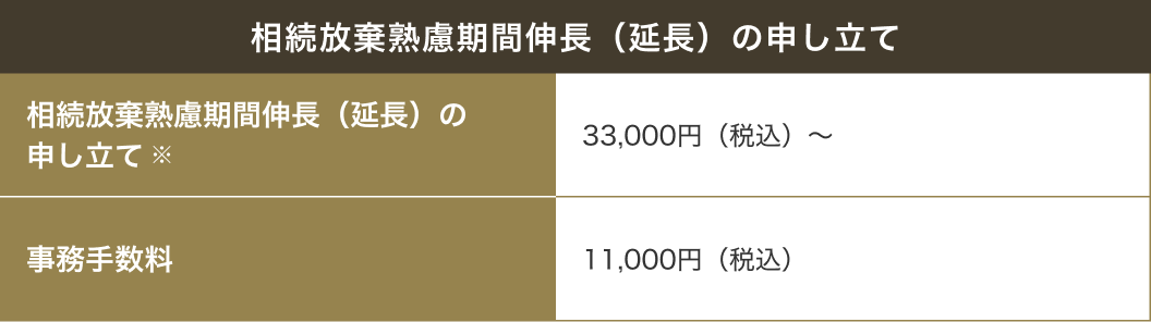 相続放棄熟慮期間伸長（延長）の申し立て